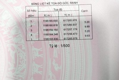 Đất nền Nguyễn Duy Trinh, Thành Phố Thủ Đức